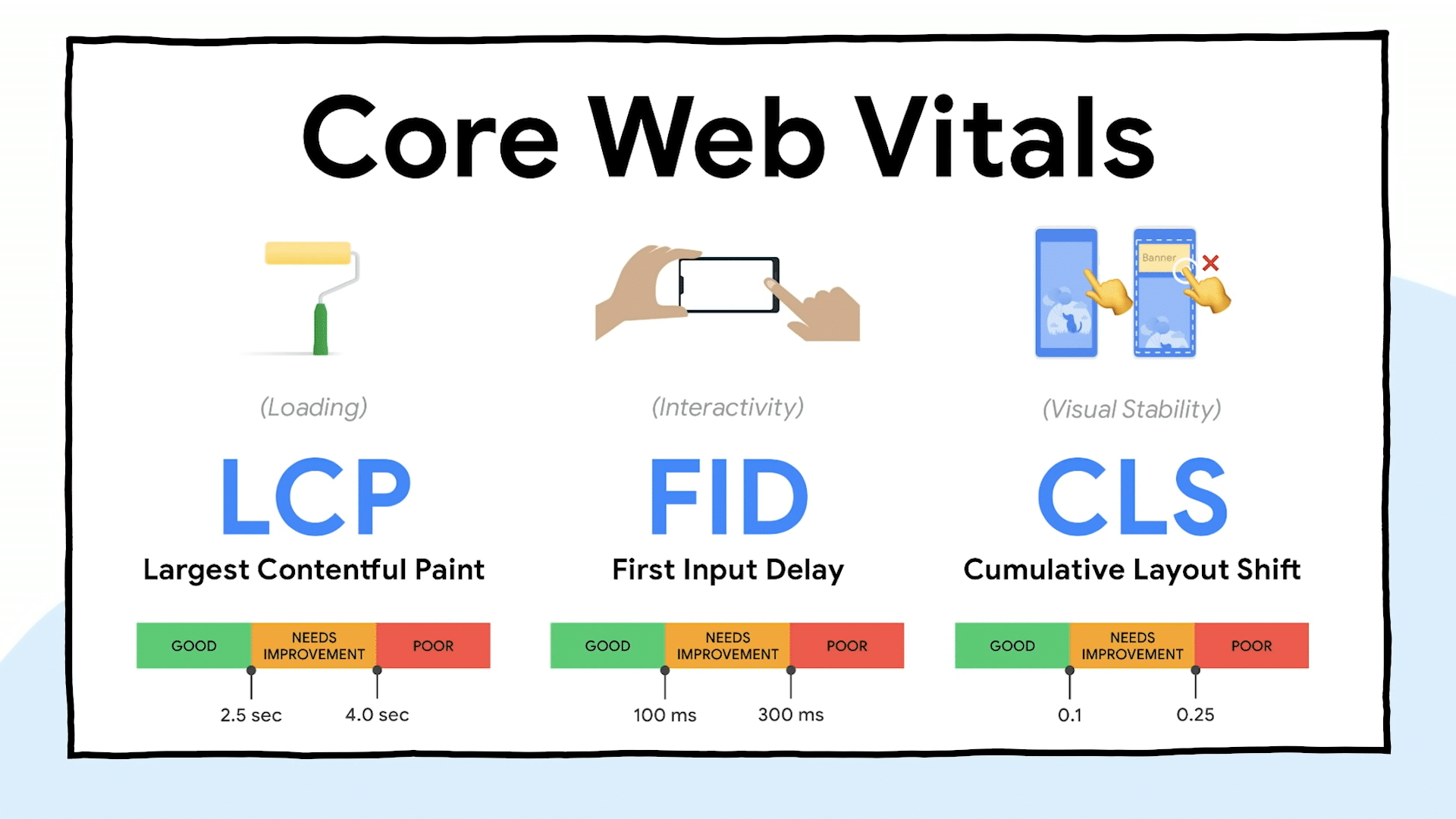 如何优化网站以符合谷歌的Core Web Vitals标准
