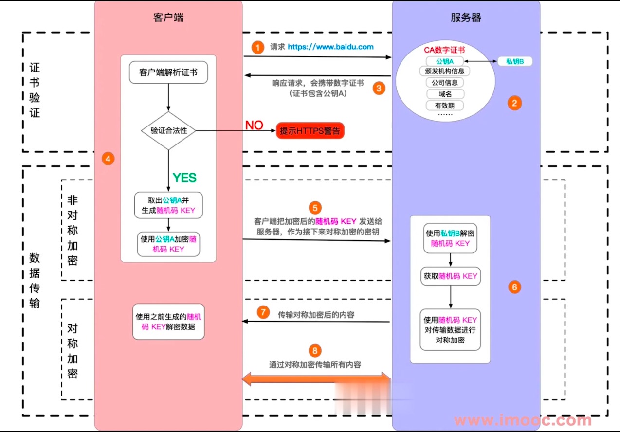 https加密