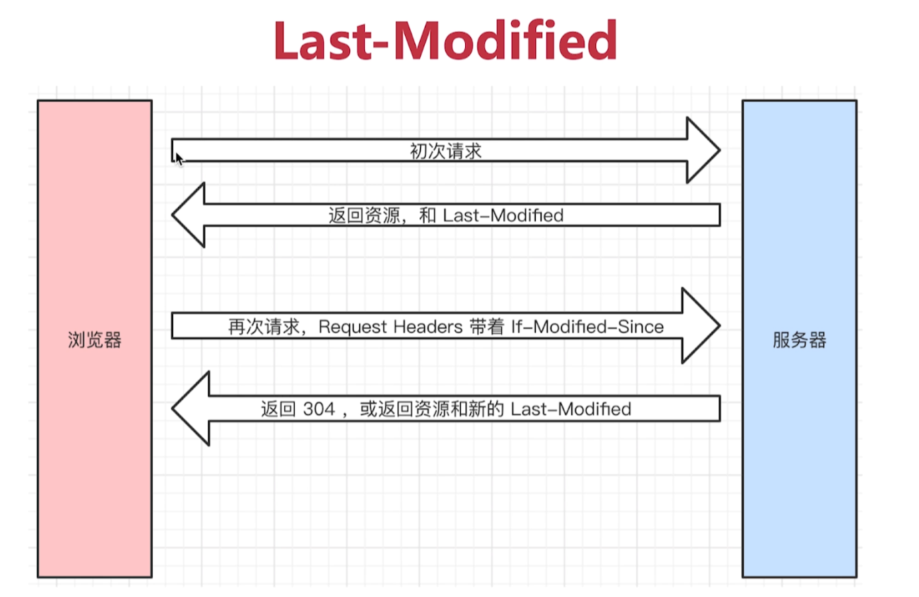 last_modified